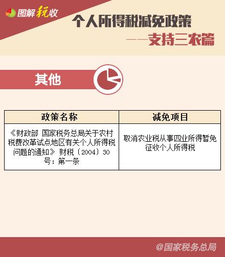 個人所得稅減免政策—享受稅收協定待遇、支持三農篇