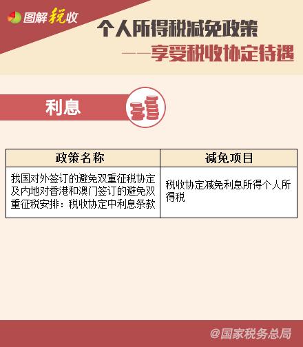 個人所得稅減免政策—享受稅收協定待遇、支持三農篇