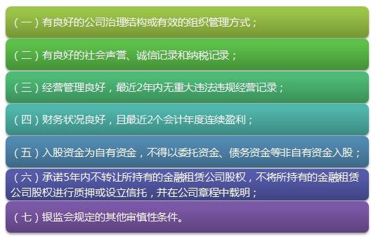 金融租賃公司其他發起人的條件