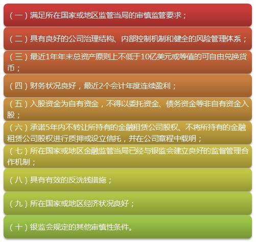 金融租賃公司其他發起人的條件