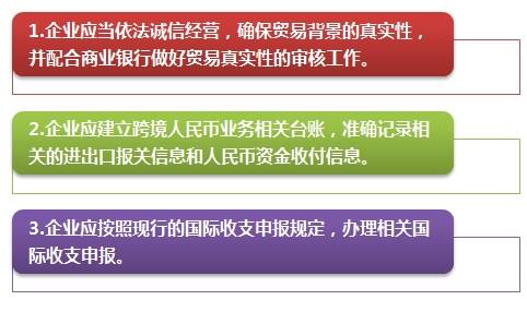 經常項下跨境人民幣結算業務