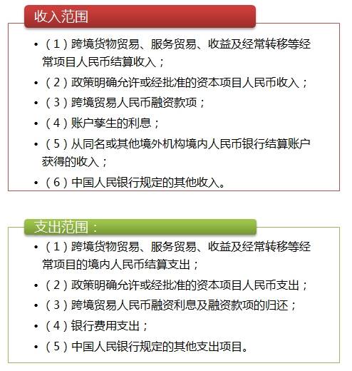 境外機構人民幣銀行結算賬戶的使用