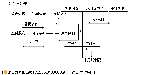 “氣質女王”楊聞萍——穿戴裝備隨女王過關斬將