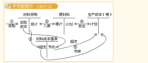 “氣質女王”楊聞萍——穿戴裝備隨女王過關斬將