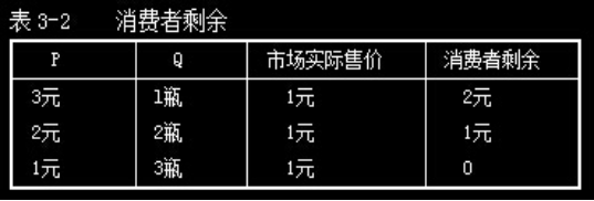 2016重慶高級經濟師復習資料：無差異曲線分析法