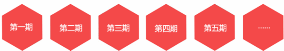 初級會計職稱新聞播報體驗區
