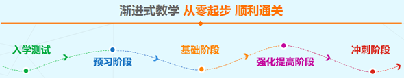 中級職稱新課已開通 請跟緊網校的節奏開始學習