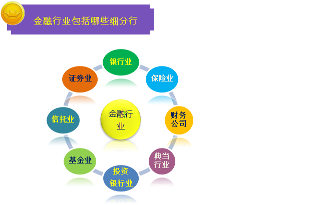 一圖幫您讀懂金融行業(yè)營改增實施辦法