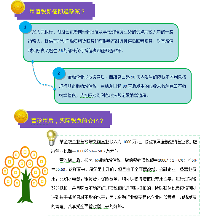 一圖幫您讀懂金融行業(yè)營改增實施辦法