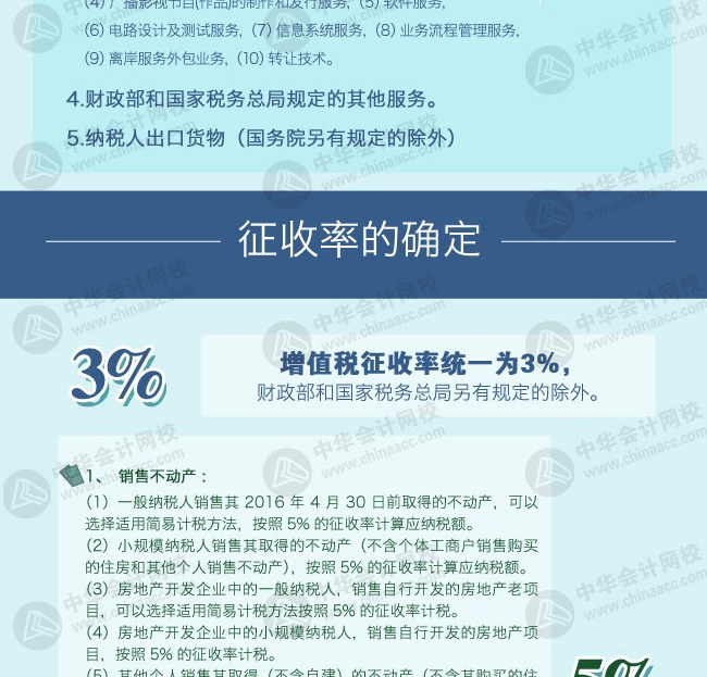 營改增后各行業稅率及征收率一覽