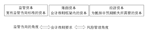 銀行職業資格《風險管理》高頻考點：商業銀行風險