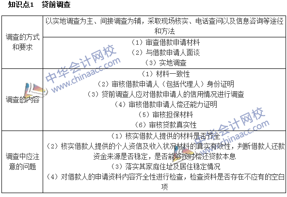 銀行職業資格《個人貸款》高頻考點：貸前調查