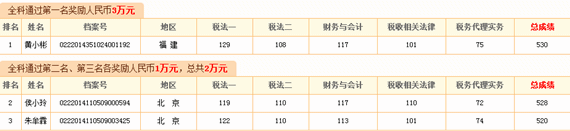 2014年注稅獎學金獲獎名單 2015輔導熱招中