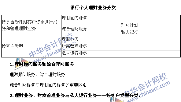 銀行職業資格考試《個人理財》第一章高頻考點：業務分類