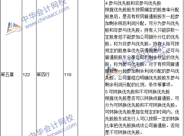 2016年中級會計職稱考試《財務管理》新舊教材對比