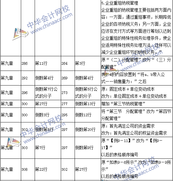 2016年中級會計職稱考試《財務管理》新舊教材對比