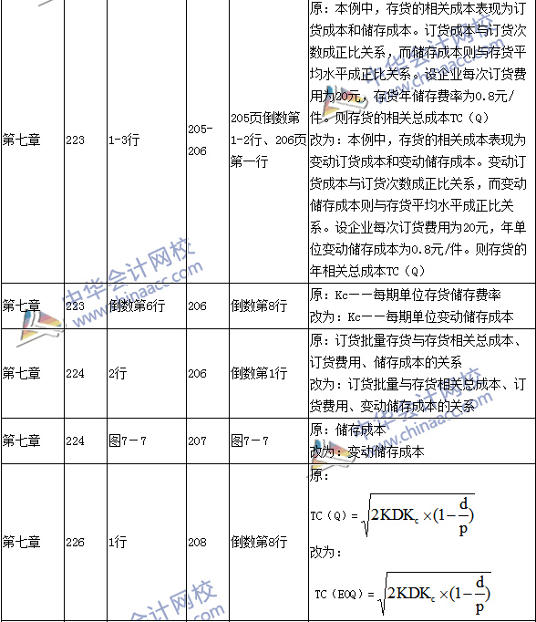 2016年中級會計職稱考試《財務管理》新舊教材對比