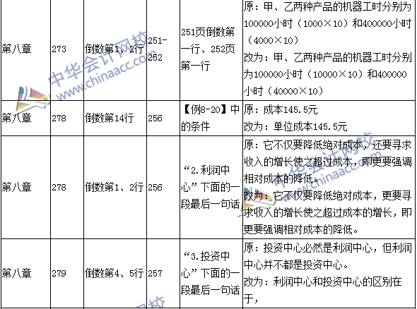 2016年中級會計職稱考試《財務管理》新舊教材對比
