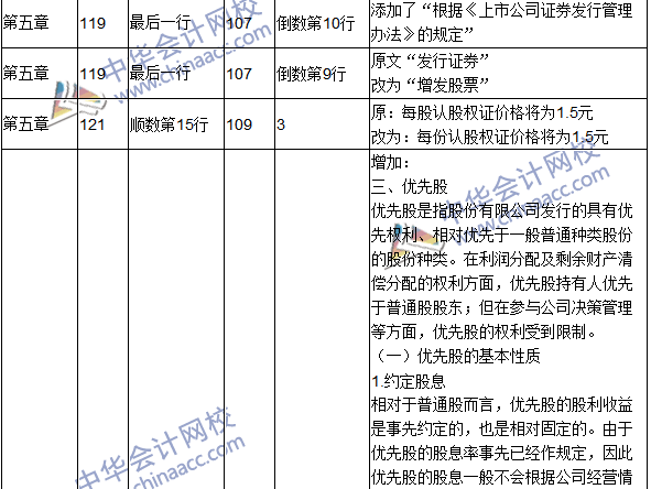 2016年中級會計職稱考試《財務管理》新舊教材對比
