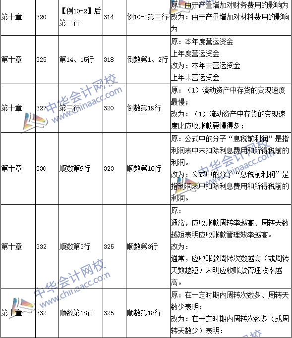 2016年中級會計職稱考試《財務管理》新舊教材對比