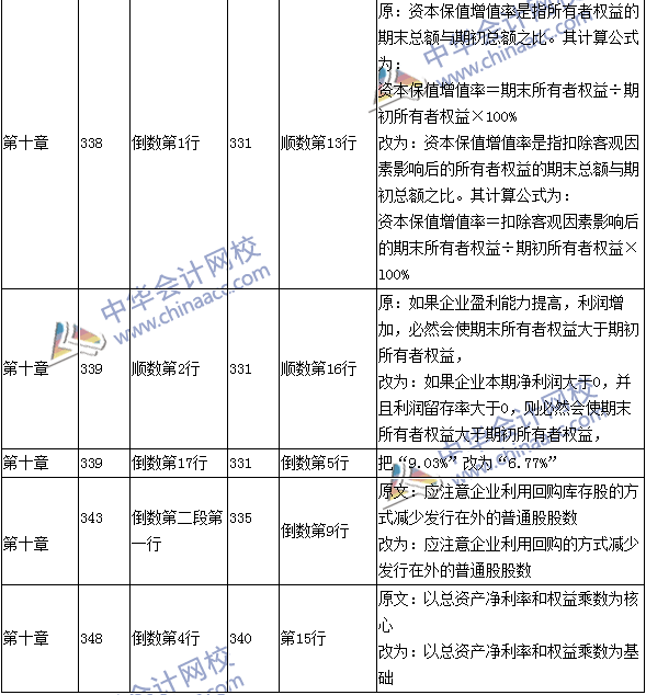 2016年中級會計職稱考試《財務管理》新舊教材對比