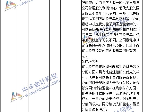 2016年中級會計職稱考試《財務管理》新舊教材對比