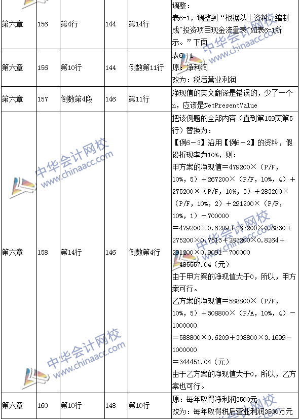 2016年中級會計職稱考試《財務管理》新舊教材對比