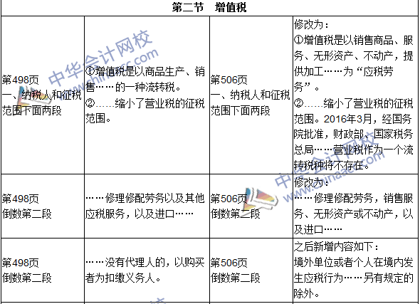 2016年初級(jí)審計(jì)師考試《審計(jì)專業(yè)相關(guān)知識(shí)》新舊教材對(duì)比