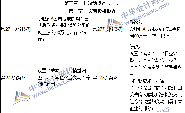 2016年初級(jí)審計(jì)師考試《審計(jì)專業(yè)相關(guān)知識(shí)》新舊教材對(duì)比