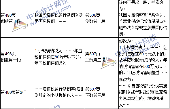 2016年初級(jí)審計(jì)師考試《審計(jì)專業(yè)相關(guān)知識(shí)》新舊教材對(duì)比