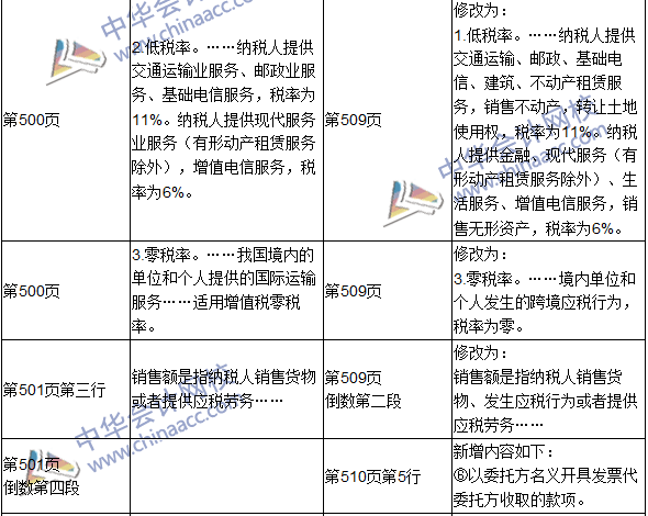 2016年初級(jí)審計(jì)師考試《審計(jì)專業(yè)相關(guān)知識(shí)》新舊教材對(duì)比