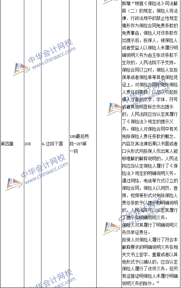 2016年中級職稱《經濟法》教材變動：保險法