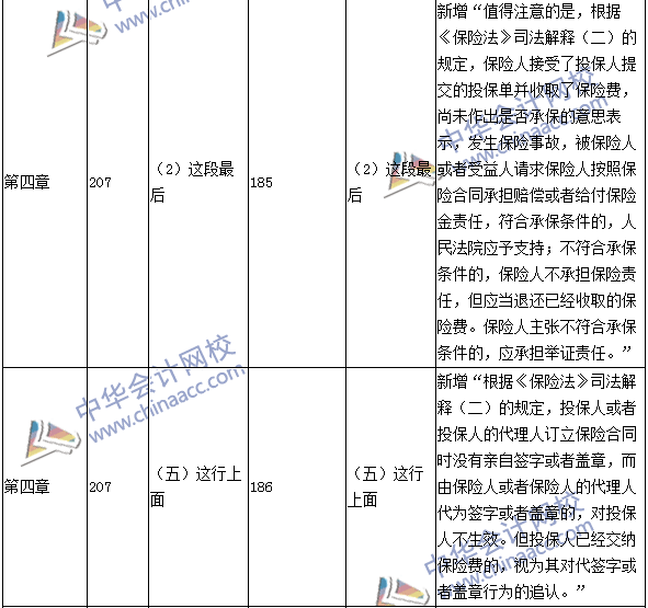 2016年中級職稱《經濟法》教材變動：保險法