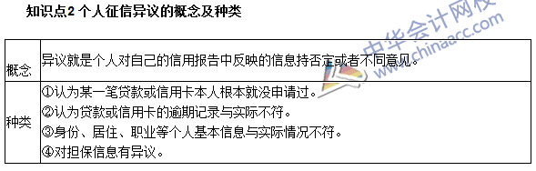 銀行職業資格《個人貸款》高頻考點