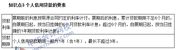 銀行職業資格《個人貸款》高頻考點