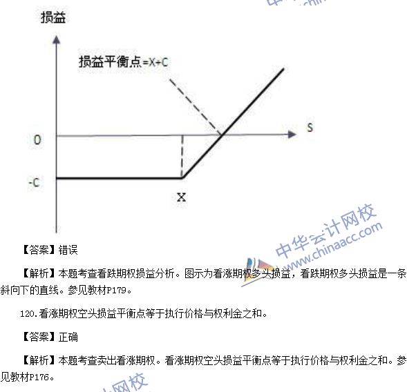 2016年期貨從業資格考試《期貨基礎知識》樣卷判斷題及答案