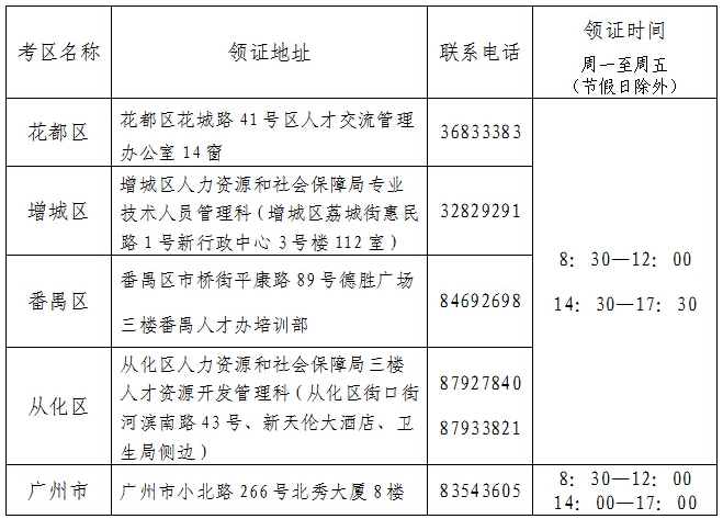 2015年廣州經(jīng)濟師證書領(lǐng)取地址