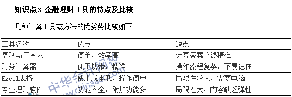 銀行職業資格考試《個人理財》第六章高頻考點：金融理財工具