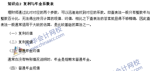 銀行職業考試《個人理財》第六章高頻考點：復利與年金系數表