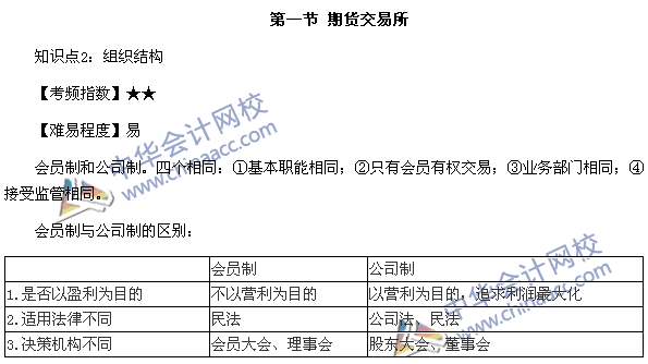 期貨從業《期貨基礎知識》第二章高頻考點：期貨交易所組織結構