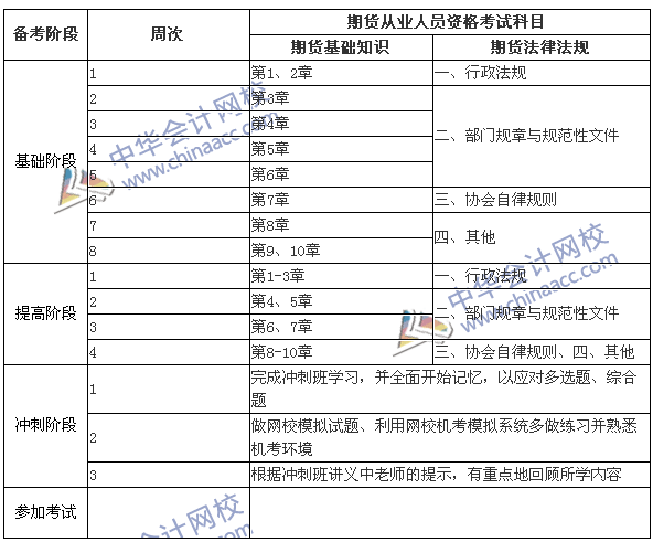 2016年期貨從業資格考試學習計劃表