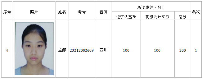 正保會計網校學員孟娜榮膺全國2016初級會計職稱考試金榜狀元
