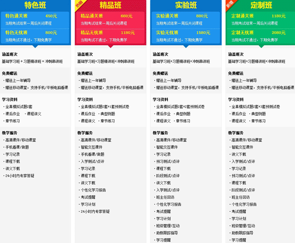 經濟師考試班次對比