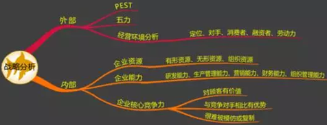 劉圻老師帶領我們了解高會戰略分析-五力模型的知識海洋
