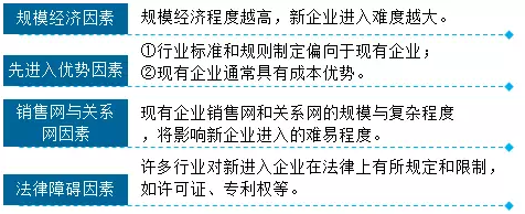 劉圻老師帶領我們了解高會戰略分析-五力模型的知識海洋