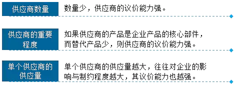 劉圻老師帶領我們了解高會戰略分析-五力模型的知識海洋