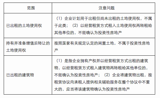 《中級會計實務》知識點：投資性房地產的范圍（07.06）