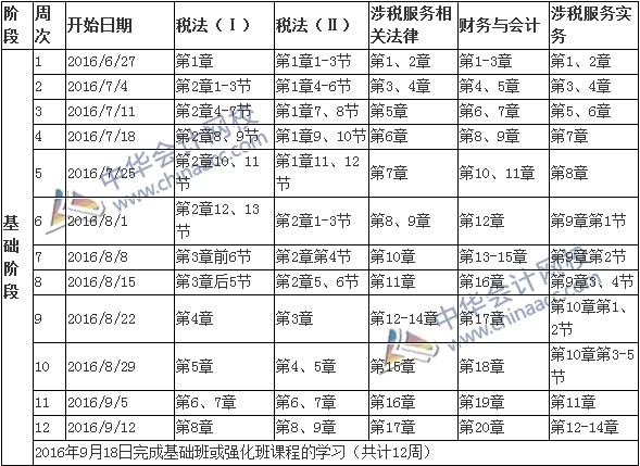 2016年稅務師考試基礎階段學習計劃表