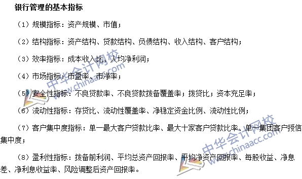 銀行職業資格法律法規與綜合能力高頻考點：銀行管理基本指標