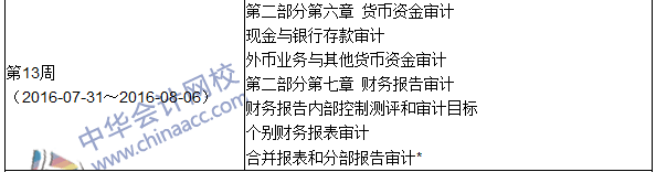 2016年中級審計師考試《審計理論與實務》科目學習計劃表